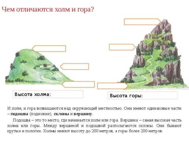 Формы земной поверхности 4 класс проверочная работа