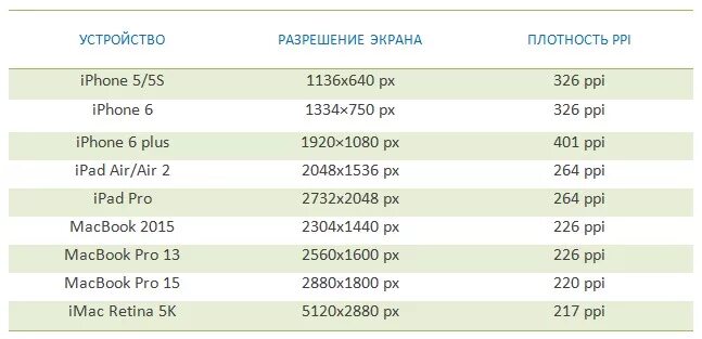 Название разрешений