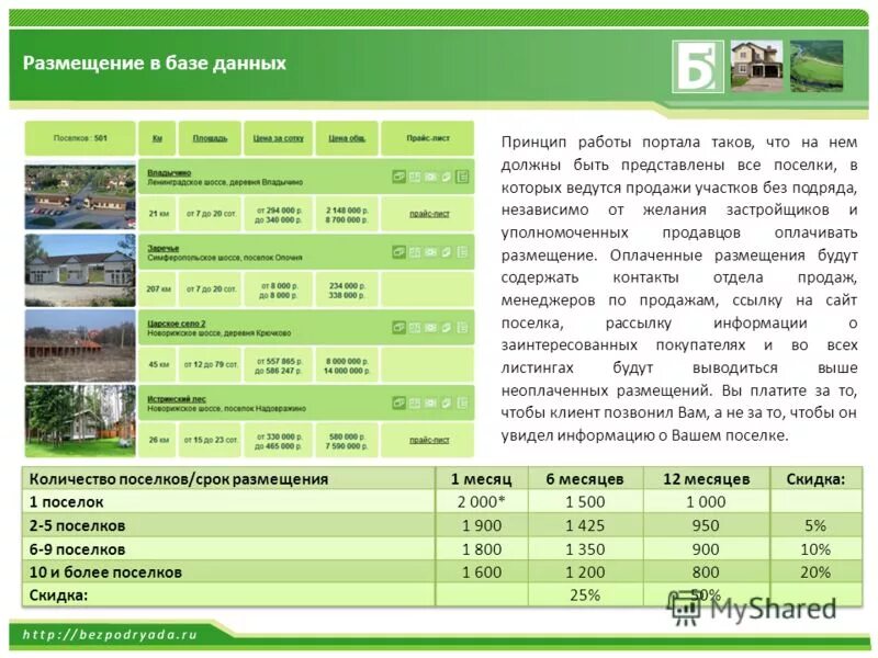 Кп отдел продаж. Презентация коттеджного поселка для продажи. план продаж поселка. презентация проекта отдела продаж коттеджного поселка. описание коттеджного поселка для продажи.