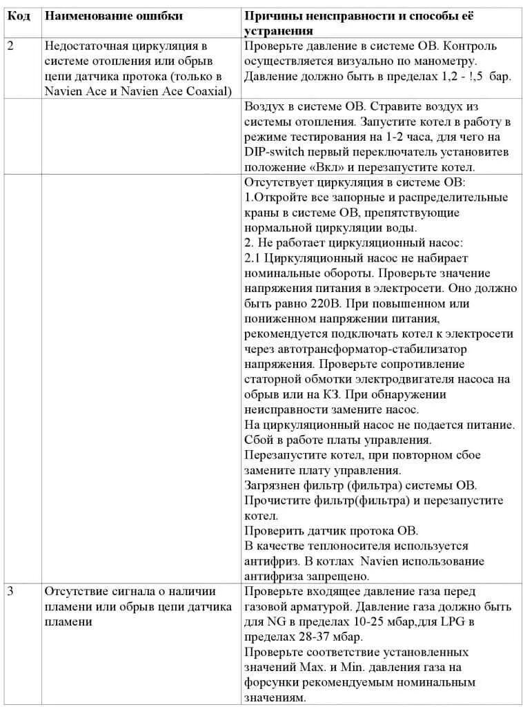 Navien deluxe ошибка 02. Ошибка 03 на котле навьен. навьен газовый котел ошибка 02. ошибка 02 котел навьен делюкс. ошибка 10 навьен котел газовый.