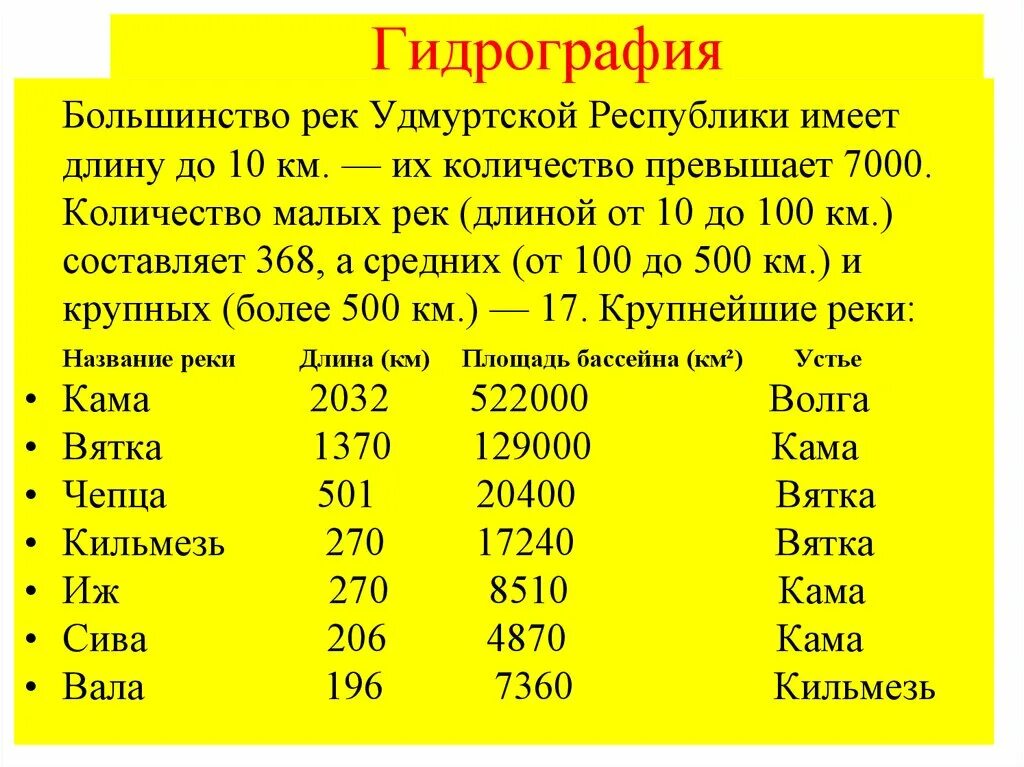 Название городов связаны с реками. Крупные реки Удмуртии. Самые крупные реки Удмуртии. Крупные реки Удмуртии список. Название крупных рек Удмуртии.