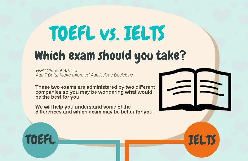 Exams should be taken. Ielts and toefl difference. студент на экзамене. стресс у студентов. американские ученики.