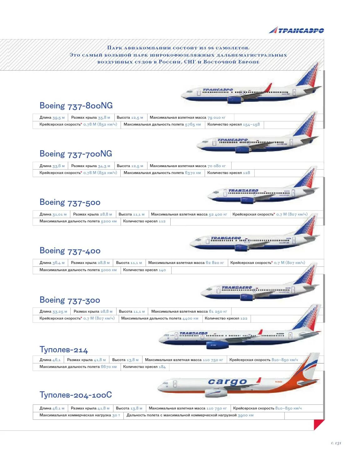 Скорость самолета 737. Максимальная скорость самолета Боинг 737. Boeing 737-800 дальность полета. Скорость Боинга 737. Дальность полёта Боинг 737 800.