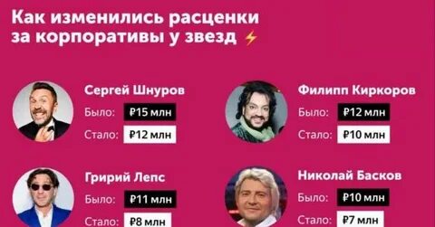 Список иноагентов артистов