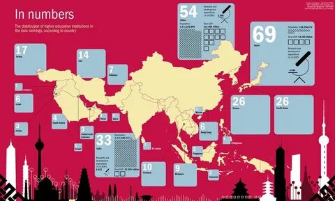 In most countries education