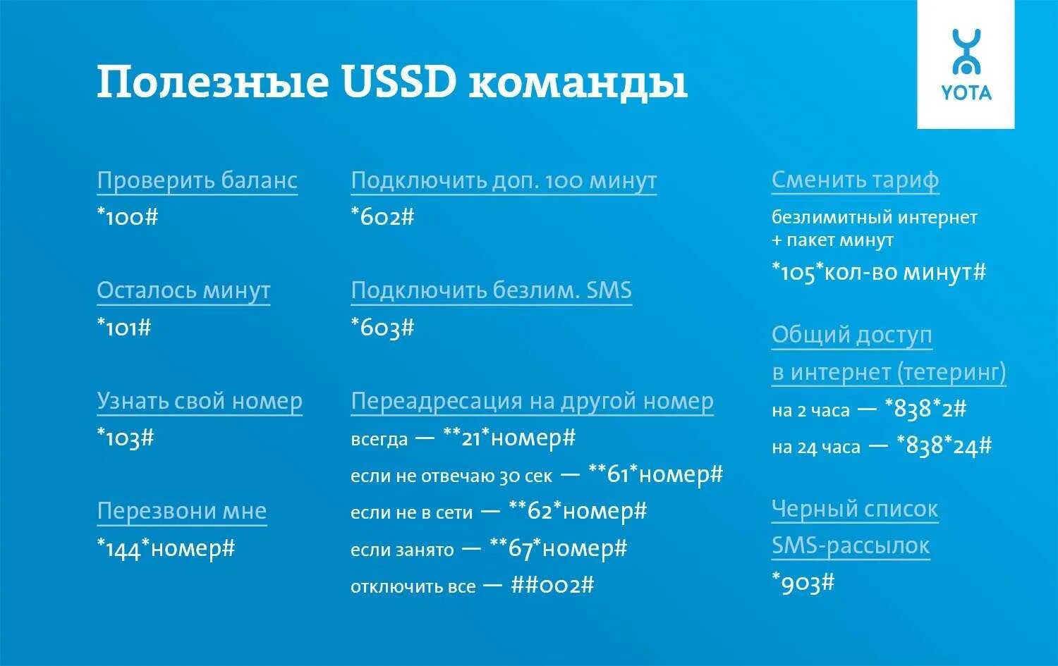 Интернет проверка баланса. Полезные USSD команды Yota. Команды йота. Йота команды USSD. Команды для йота интернет.