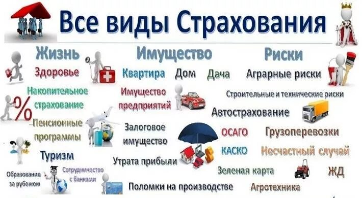 Почему нужно страховать жизнь и имущество