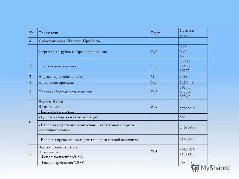 затраты предприятия на производство продукции. затраты на 1 рубль товарной продукции. затраты на сырье и материалы. расходов на 1 5. шевроле ланос расход топлива на 100 км.