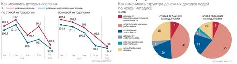 Высокий средний доход населения