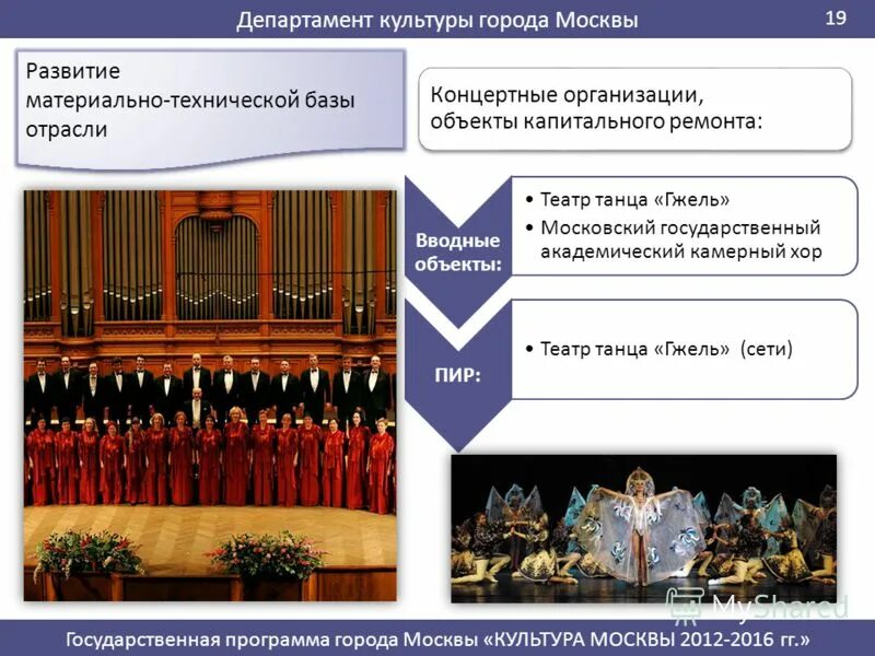 вопросы по культуре города