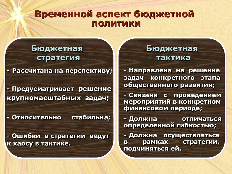 Эффективная бюджетная политика