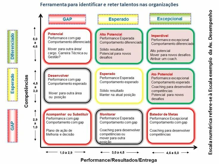 Критерии и показатели эффективности управления. Критерии эффективности обучения персонала. Развитие показателей эффективности. Анализ эффективности работы предприятия таблица. Показатели эффективности мероприятия.