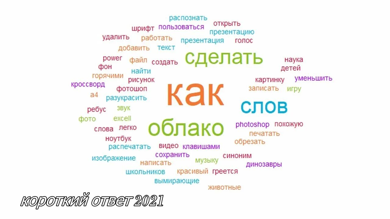 Облако слов посмотрю. Облако слов. Облако из слов. Облако слов картинки.