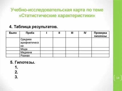 Карта учебного исследования