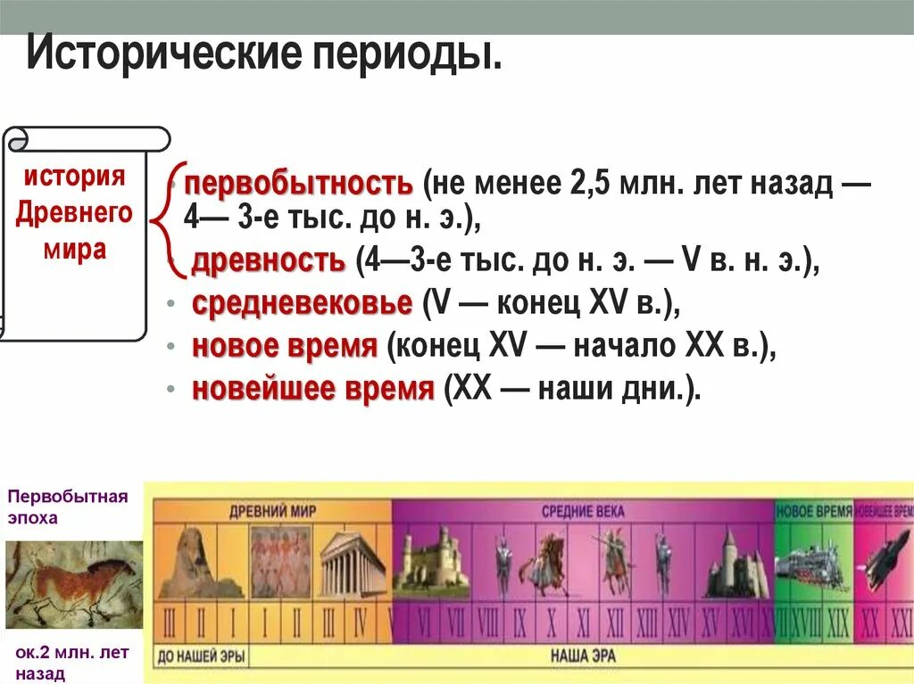 Исторический этап веков