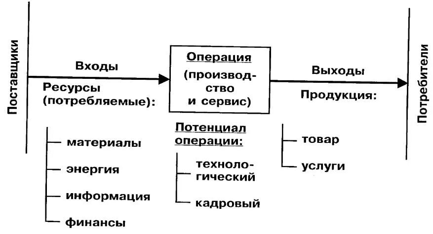 2 входящих операции