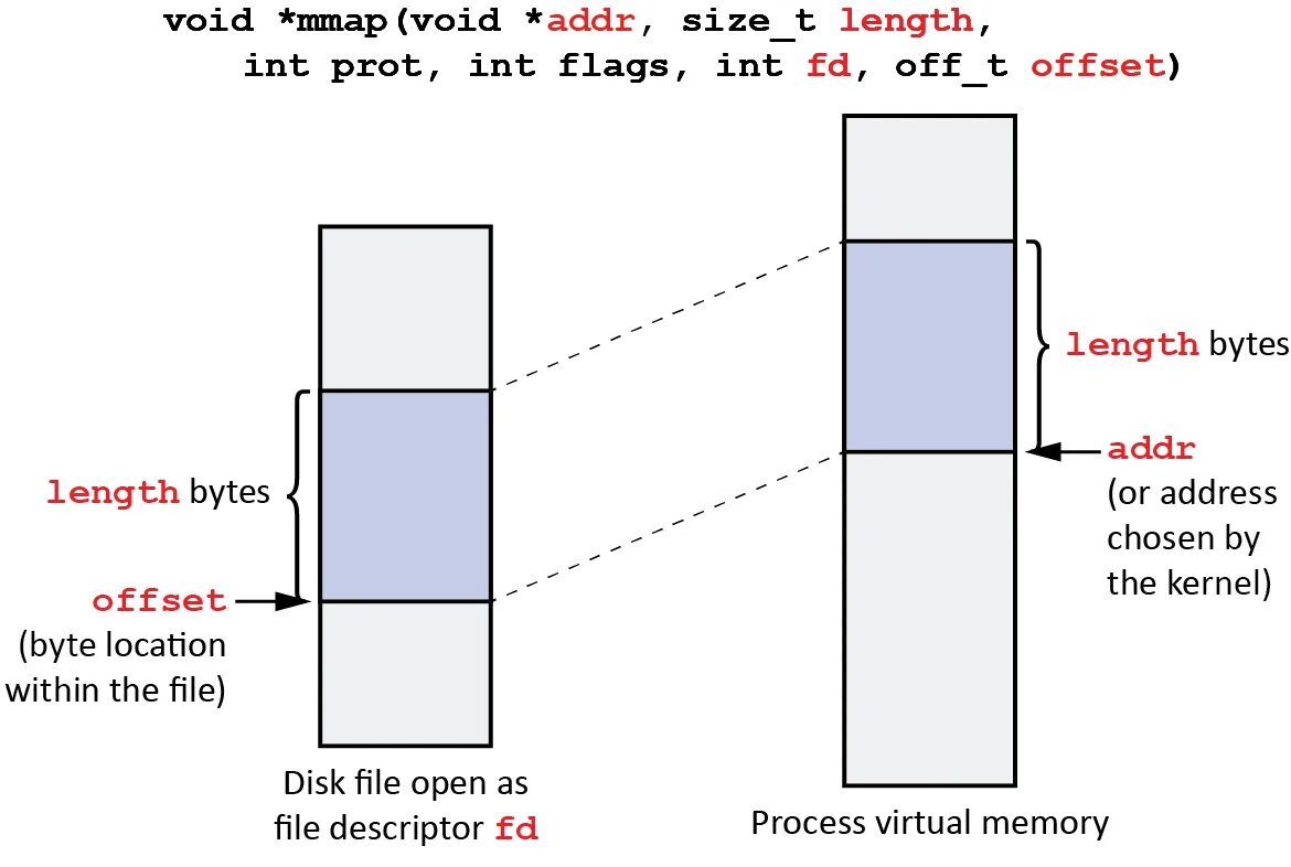 Memory mapping failed. Memory mapping failed