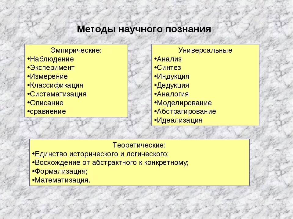 Специальные методы научного познания. Формы и методы научного познания Обществознание. Методы научного познания ЕГЭ Обществознание. Методы научного Позанни. Сетодвнаучного познания.