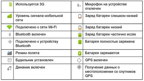 Значки на верхней панели дисплея самсунг 