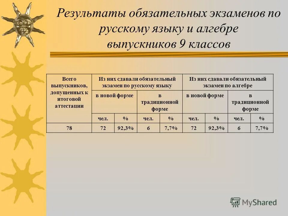 Оценка результатов в эпидемиологии. Контроль приемлемости результатов анализов в условиях повторяемости. Оценка результатов испытаний. Оценка точности и достоверности результатов моделирования. Метод испытания лекарственных средств на пирогенность.