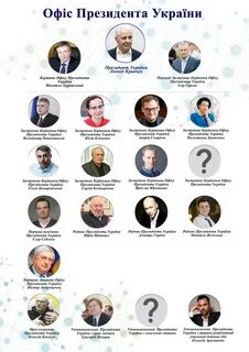 Кандидаты украины