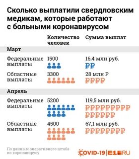 Доплаты медикам с 1 апреля 2024 года