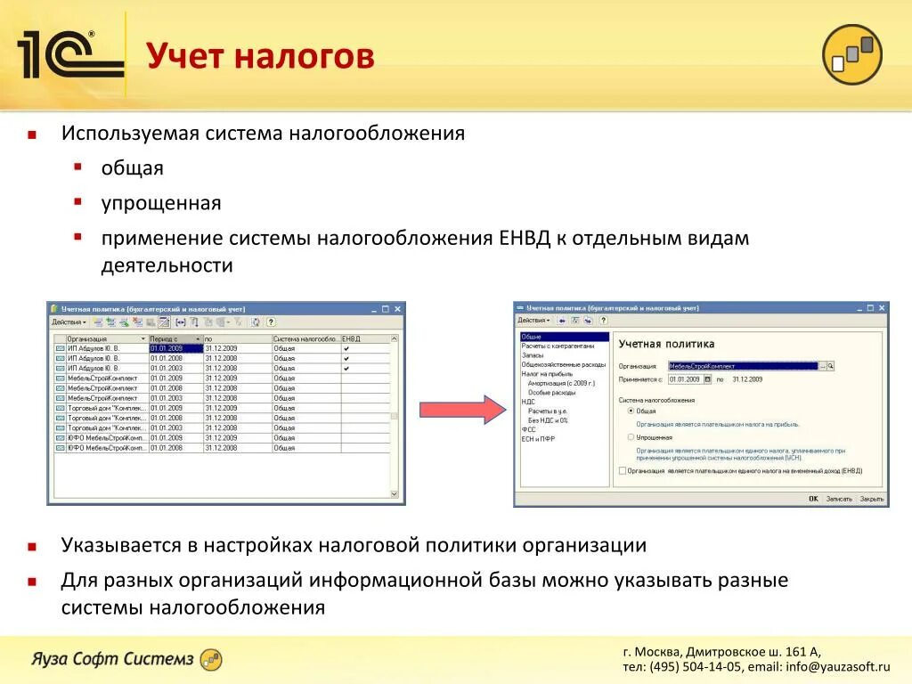 Тест налоговый учет. Информационная база налогового учета. Комплексная автоматизация учет НДФЛ. Где пользуются налоговым учетом. Страна регистрации в 1с комплексная учетная политика.