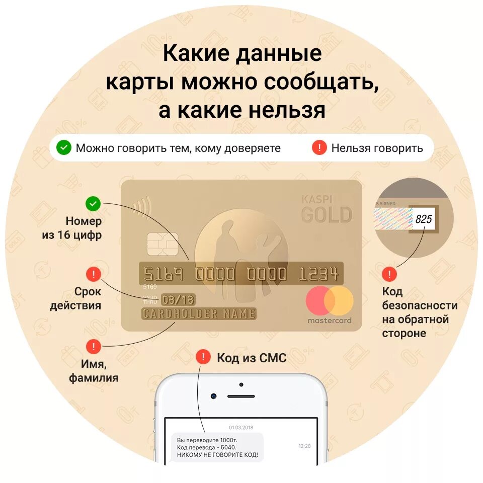 Какую информацию нельзя. Какие данные на карте нельзя. какие данные карты нельзя сообщать. данные банковской карты. какие данные карты нельзя давать.