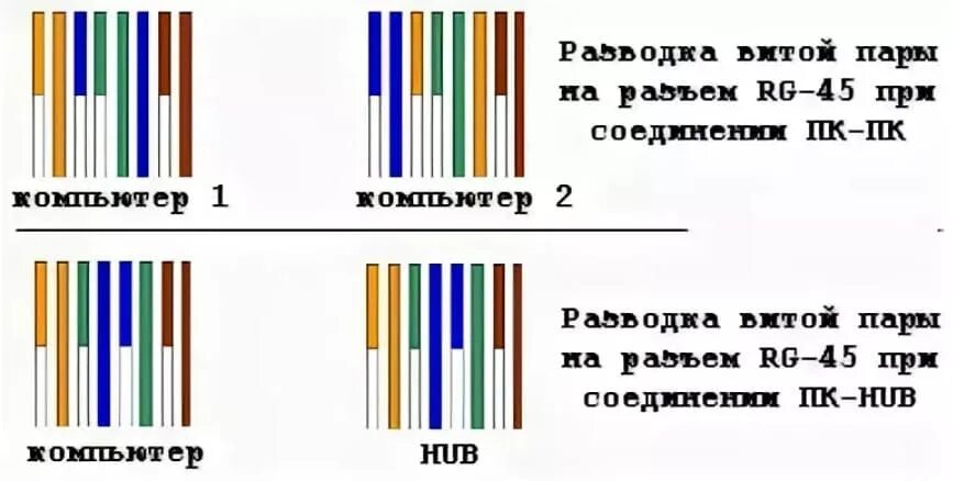 Витой кабель 8 жил. Витая пара распиновка 8 жил для интернета. Схема обжимки RJ-45 провода. Обжим кабеля rj45 компьютер роутер. Распиновка сетевого кабеля роутер-компьютер 8 жил.