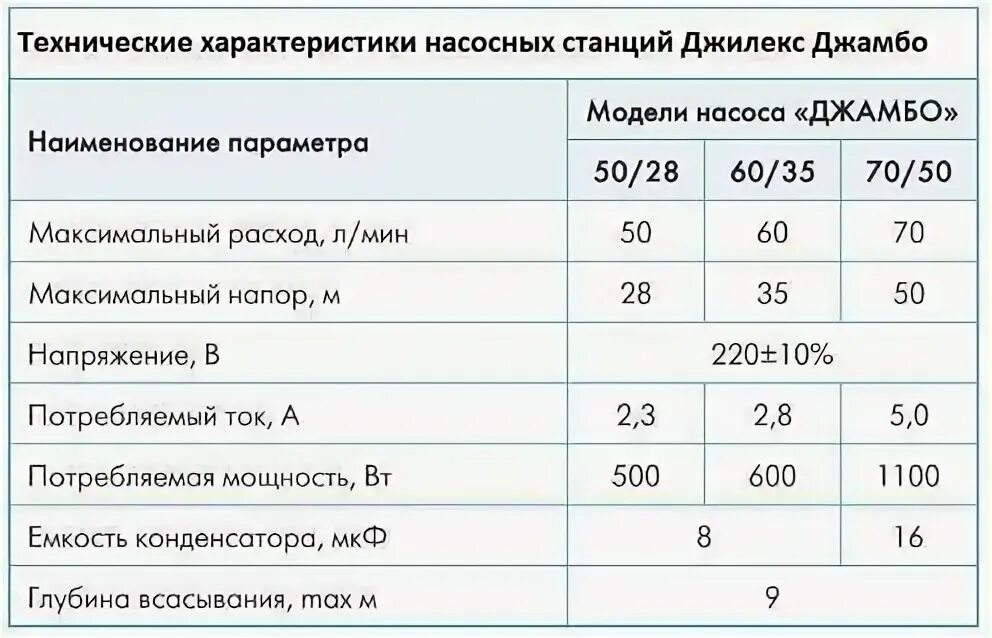 насос джамбо 60/35 технические характеристики. насос-автомат джамбо 70/50 электросхема. насос джамбо характеристики. насос поверхностный джамбо 60/35 н. расходно-напорная характеристика джилекс.