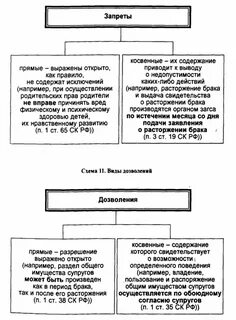 Прямой запрет
