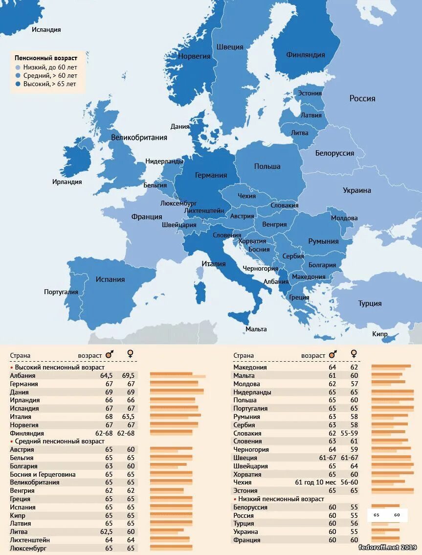 Возраст пенсии в странах. Средний пенсионный Возраст в Европе. Пенсионный Возраст в Европе таблица. Пенсионный Возраст в ев. Пенсия в Европе Возраст.