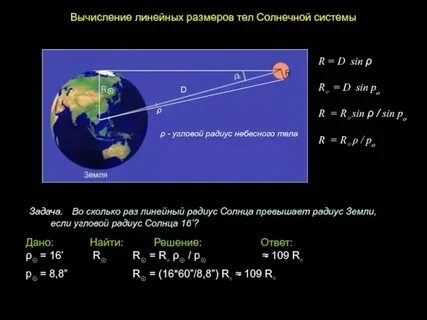 Радиус планеты на полюсах