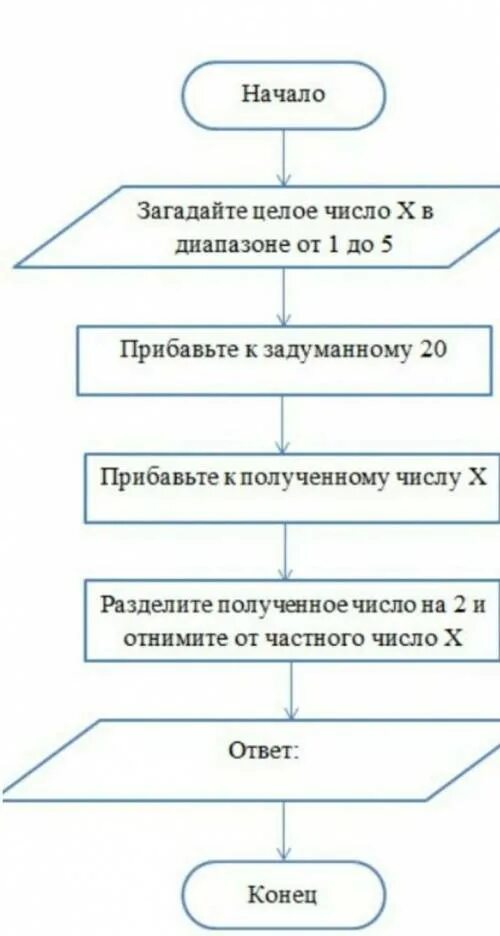 Выполните предложенный алгоритм. Выполните алгоритм, представленный в блок-схеме:. схема ответа на вопрос. блок схема следование. выполните алгоритм представленный на блок-схеме если известно что r 5.