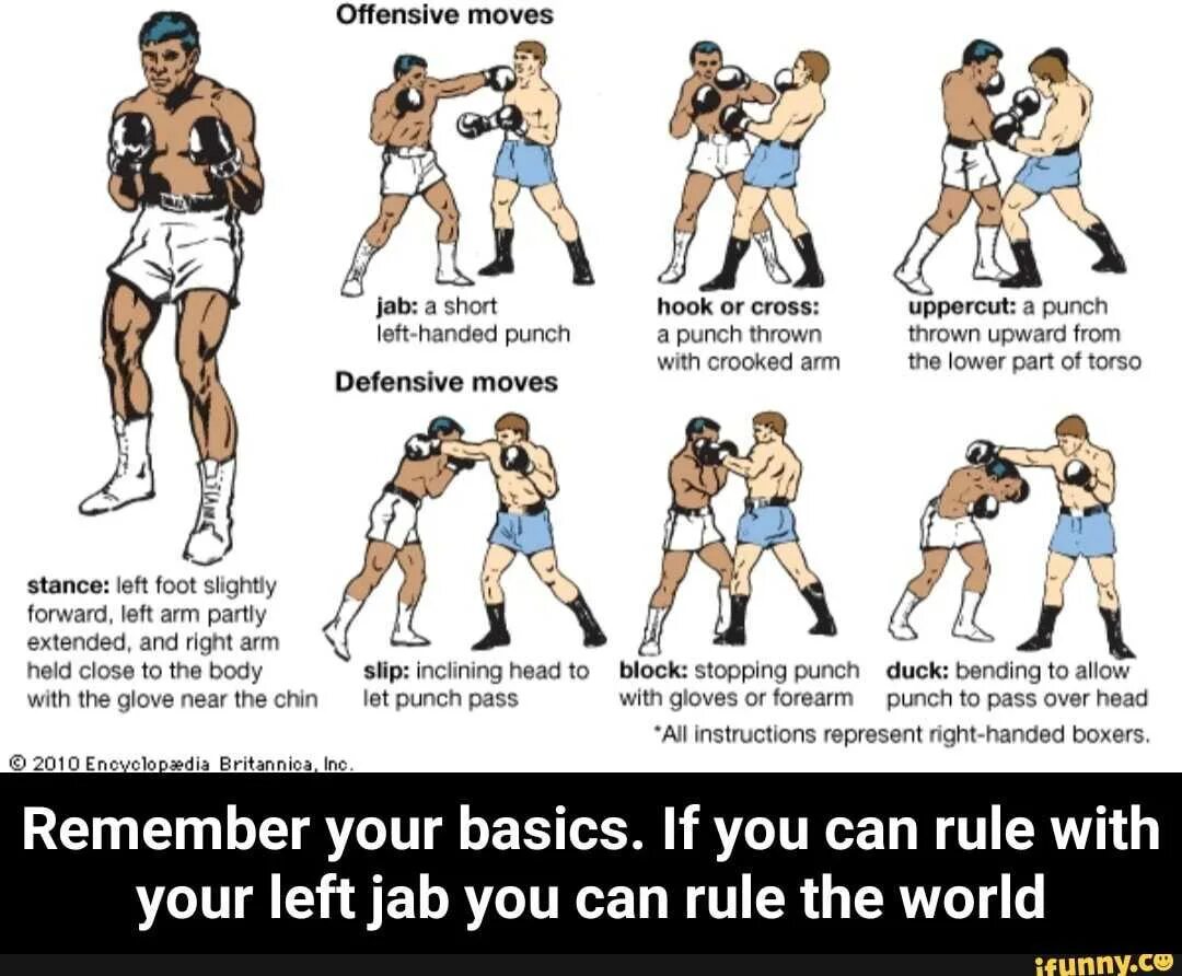 Удар в боксе сканворд 5. Джеб кросс хук и апперкот. Наименование ударов в боксе. Удары Джеб кросс. Сильные удары в боксе названия.