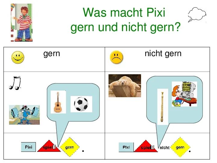 Уроки немецкого языка бим