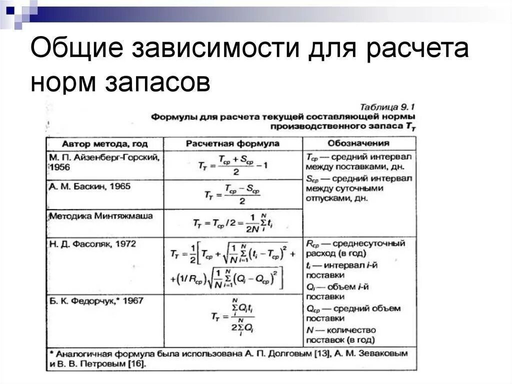 Рассчитать текущий возраст. Рассчитать страховой запас. формула расчета запасов. страховой запас формула. норматив страхового запаса формула.