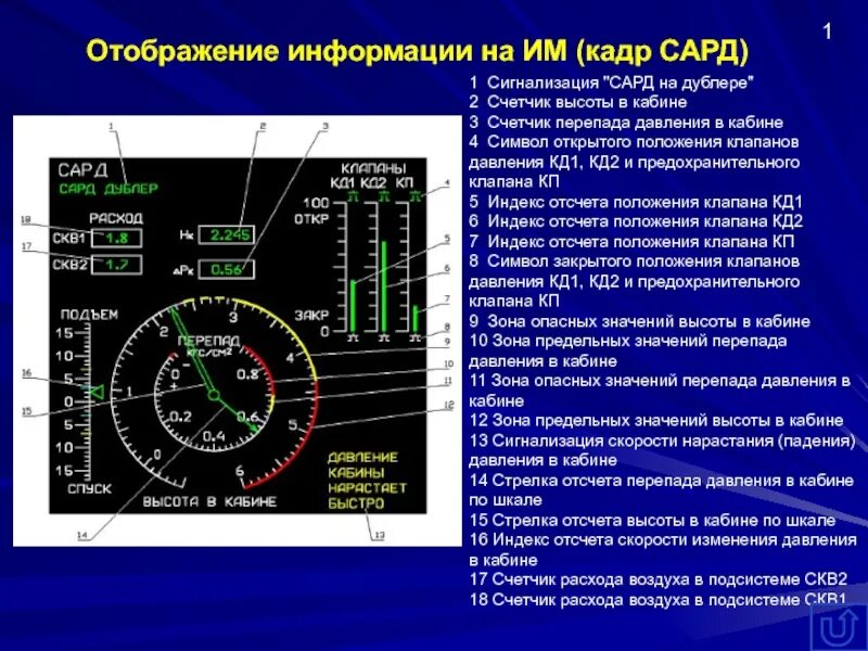 Отображение индикации. Отображение информации. приборы отображения информации. система визуального отображения информации. разработка систем отображения информации.