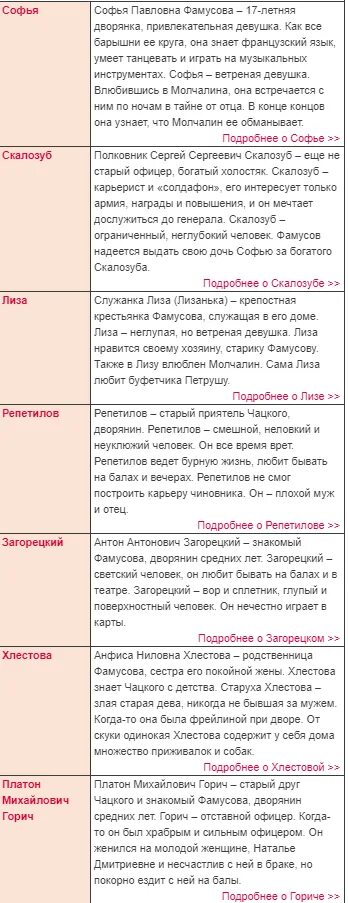 Скалозуб из горе от ума. Гости горе от ума характеристика. Горе от ума наизусть. Гости фамусова характеристика горе от ума. Описание гостей горе от ума.