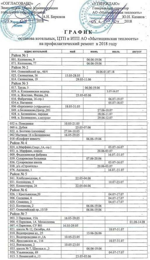 График отключения горячей воды Мытищи 2021. График отключения горячей воды 2022 Мытищи. График отключения воды в Мытищах. Отключение воды в Мытищи. Горячая вода мытищи