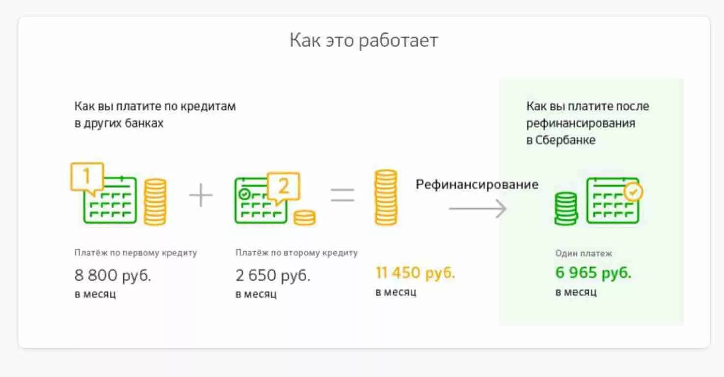 Рефинансирование кредита для физических лиц калькулятор 2024. Рефинансирование кредита. Рефинансирование кредита в Сбербанке. Рефинансирование кредитной карты. Рефинансирование банка это.