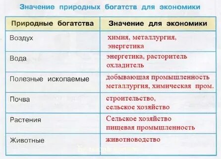 Полезные ископаемые в экономике это