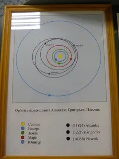 Малая орбита