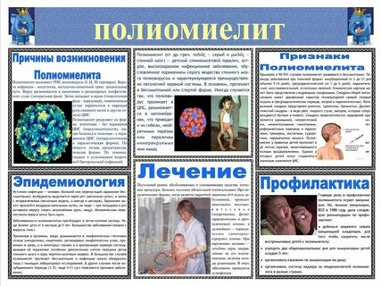Полиомиелит симптомы и причины