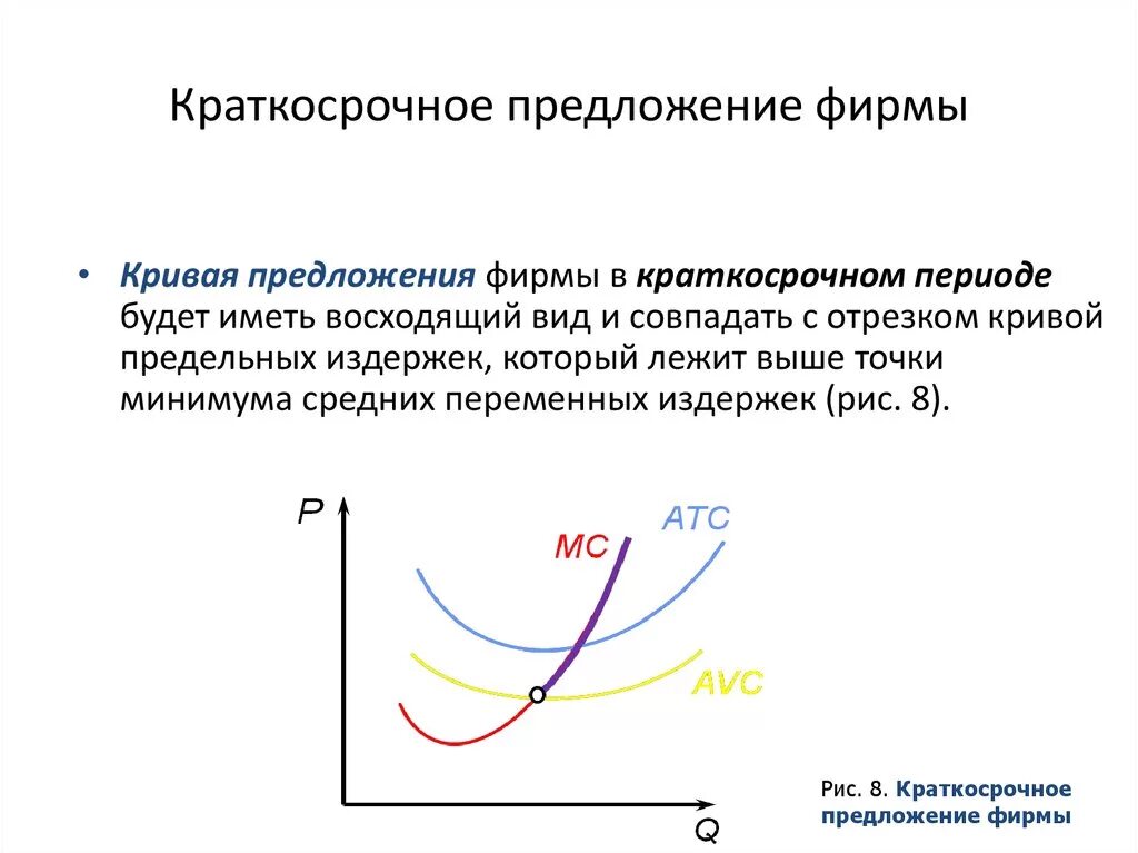 Функции кривой предложения. Кривая предельных издержек в краткосрочном периоде. Кривая рыночного предложения. Краткосрочная кривая предложения фирмы. График предложения в краткосрочном периоде.