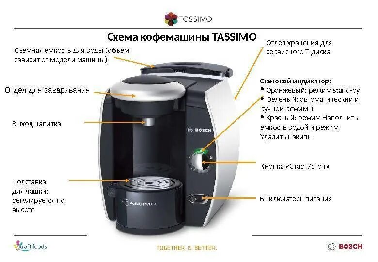 Как работает капсульная кофемашина. Кофемашина бош тассимо схема электрическая. капсульная кофемашина delonghi схема. кофемашина бош тассимо схема электрическая принципиальная. устройство кофемашины.