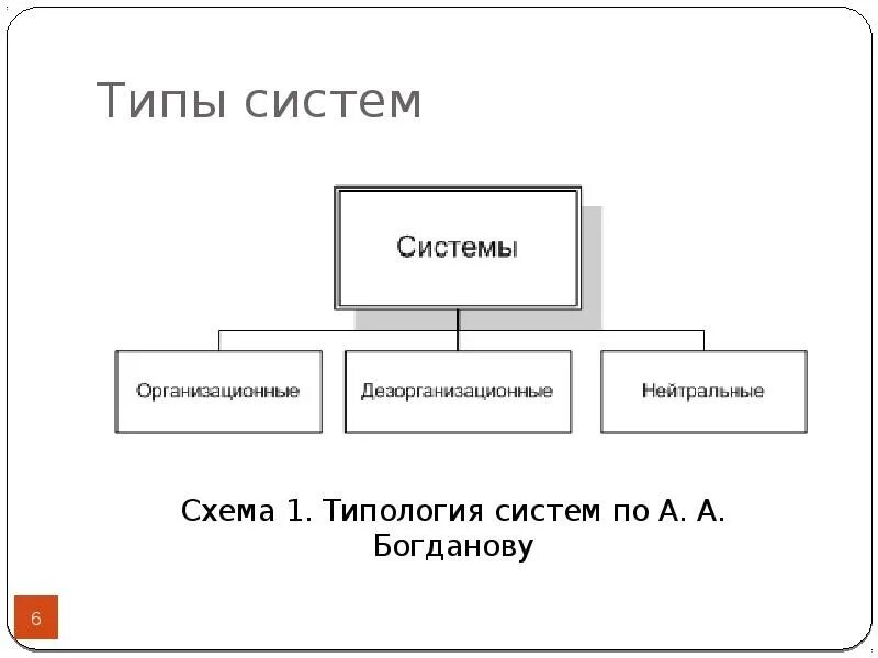Типы систем можно. Типы систем. типы систем в теории систем.