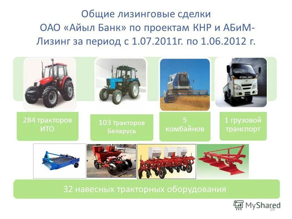 Коммерческий банк кыргызстана презентация. Банк айыл банк. Айыл банк лизинг трактор. Банк айыл банк. Кредитование айыл банка.