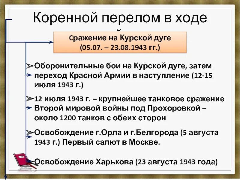 Таблица 2 период великой отечественной войны коренной перелом. Курская битва- коренной перелом в великой отечественной войне. Коренной перелом курской битвы. Общее наступление. Курская битва этапы и ход.