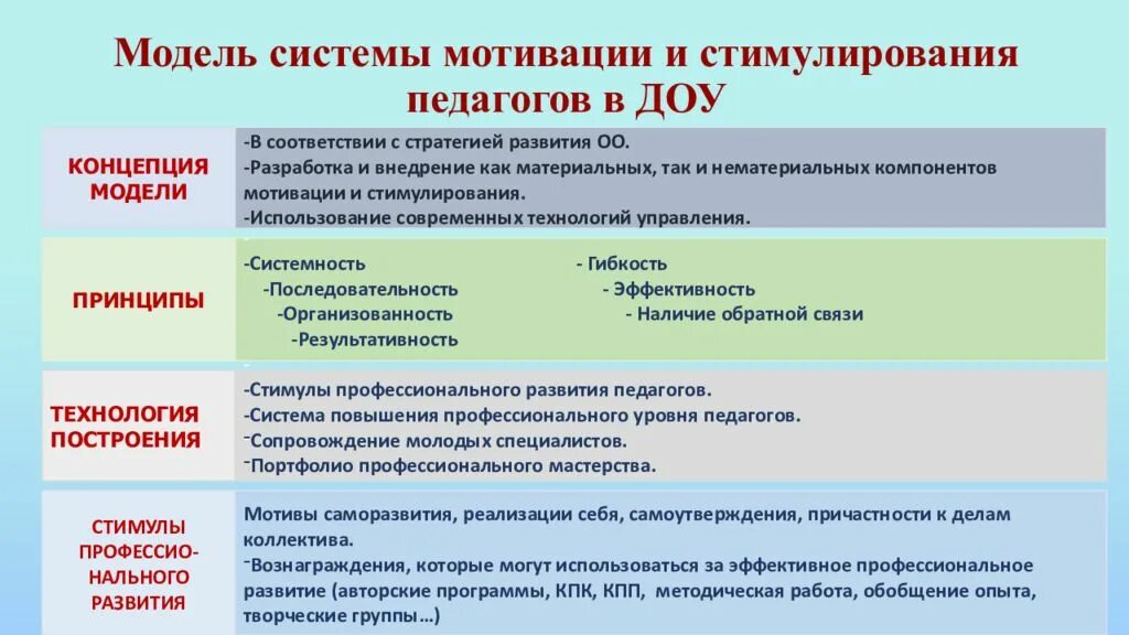 Система мотивации педагогов. Разработка системы мотивации. Система мотивации педагогических работников. Механизмы мотивации учителей.